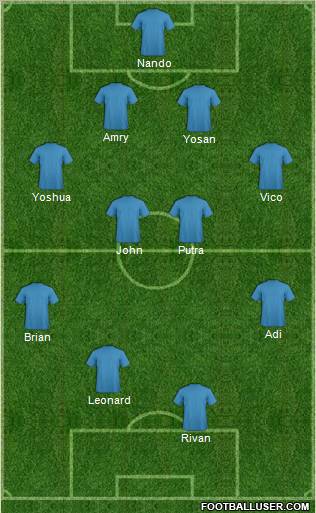 Football Manager Team Formation 2012