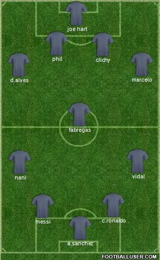 Champions League Team Formation 2012