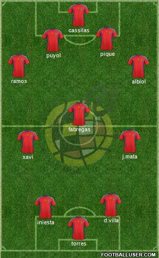 Spain Formation 2012