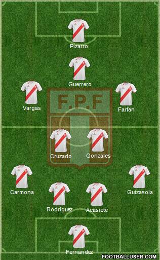 Peru Formation 2012