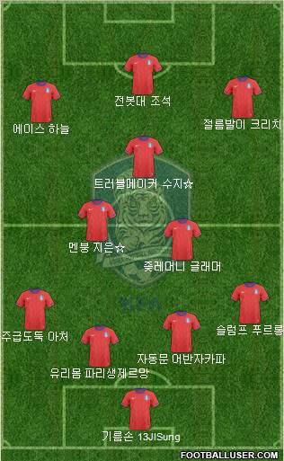 South Korea Formation 2012