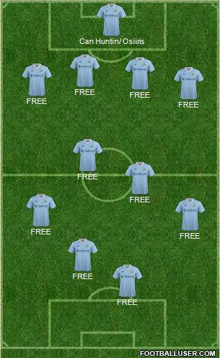 Manchester City Formation 2012