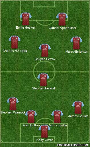 Aston Villa Formation 2012