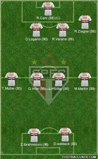 São Paulo FC Formation 2012
