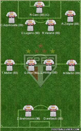 São Paulo FC Formation 2012