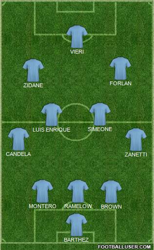 Football Manager Team Formation 2012