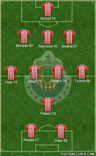Club Guadalajara Formation 2012