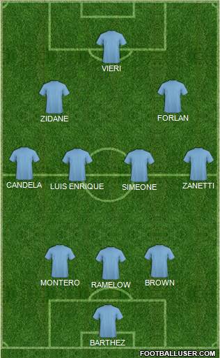 Football Manager Team Formation 2012