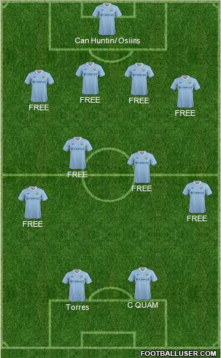 Manchester City Formation 2012