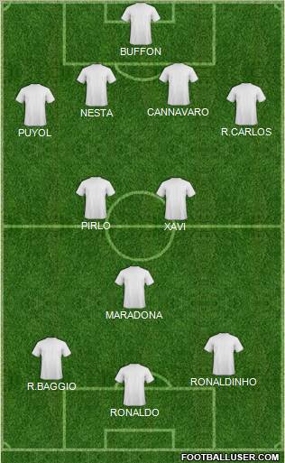 Dream Team Formation 2012
