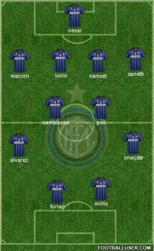 F.C. Internazionale Formation 2012