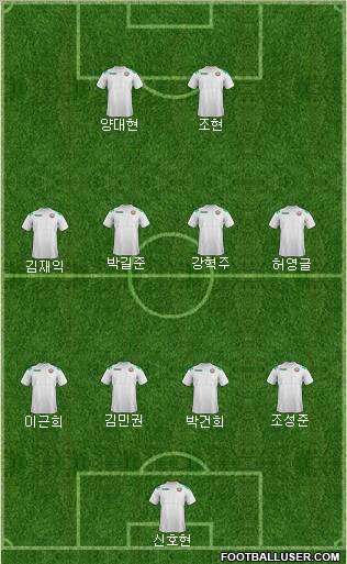 Champions League Team Formation 2012