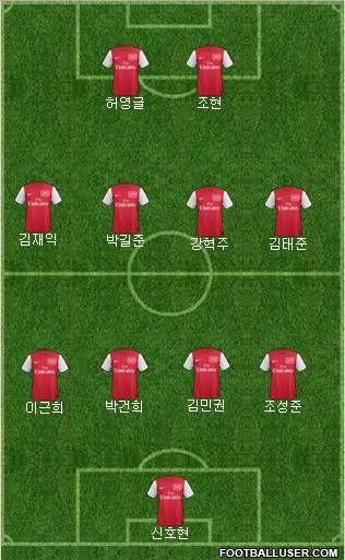 Arsenal Formation 2012