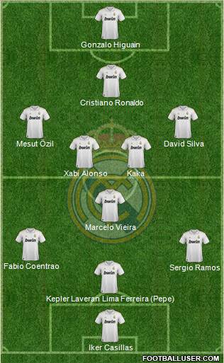 Real Madrid C.F. Formation 2012