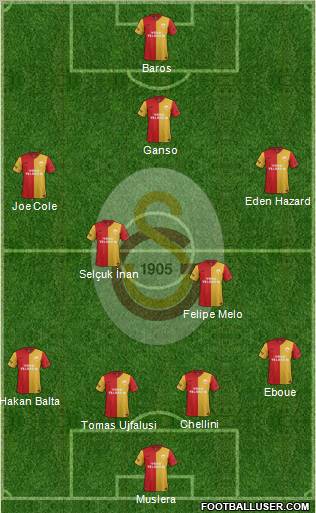 Galatasaray SK Formation 2012