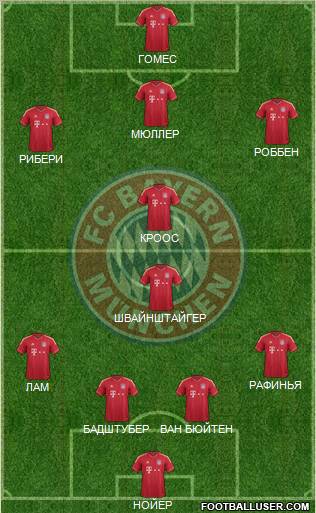FC Bayern München Formation 2012