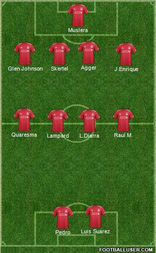 Liverpool Formation 2012