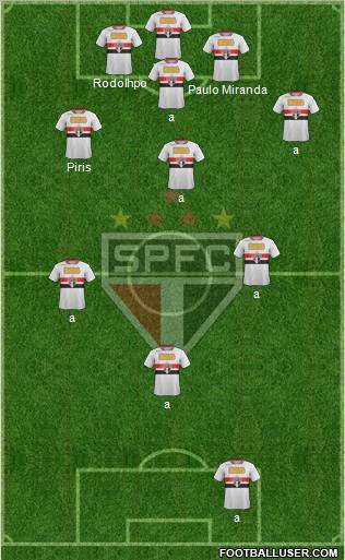 São Paulo FC Formation 2012