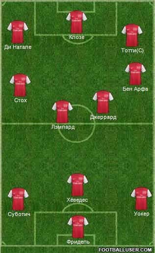 Arsenal Formation 2012