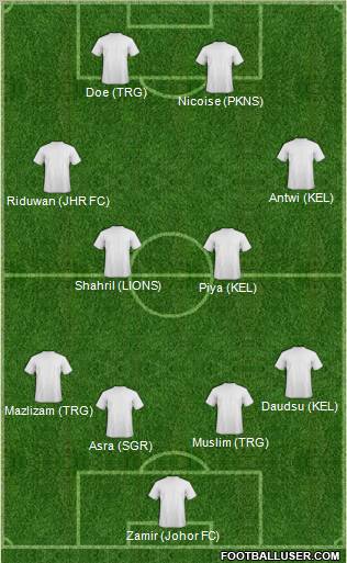 Football Manager Team Formation 2012
