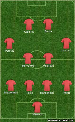 Football Manager Team Formation 2012