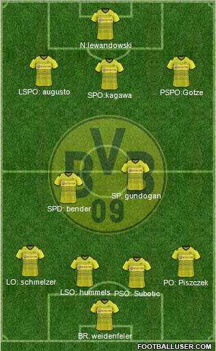 Borussia Dortmund Formation 2012