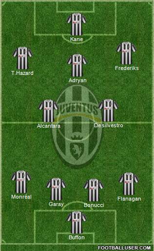 Juventus Formation 2012