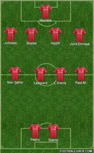 Liverpool Formation 2012
