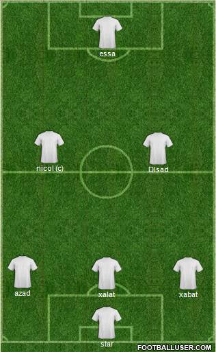 Champions League Team Formation 2012
