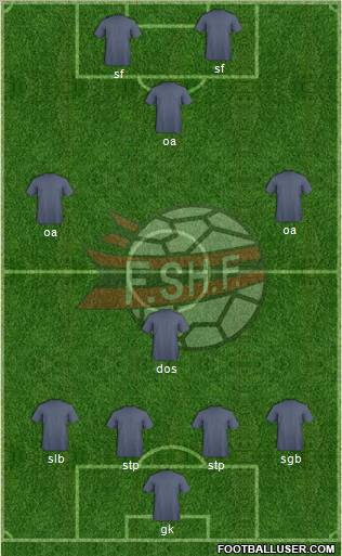 Albania Formation 2012