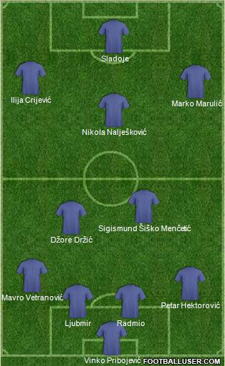 Dream Team Formation 2012