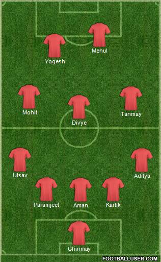 Champions League Team Formation 2012