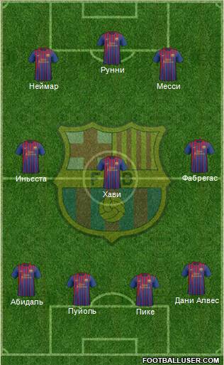 F.C. Barcelona Formation 2012