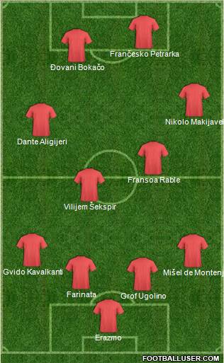 Dream Team Formation 2012