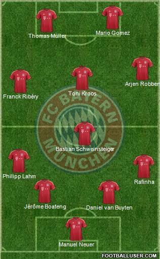 FC Bayern München Formation 2012