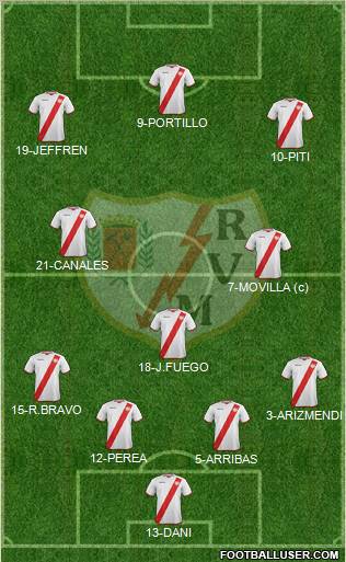 Rayo Vallecano de Madrid S.A.D. Formation 2012