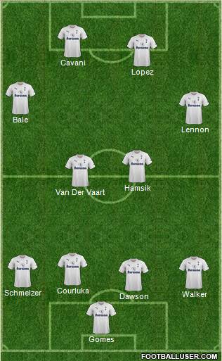 Tottenham Hotspur Formation 2012