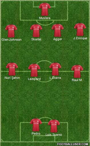 Liverpool Formation 2012