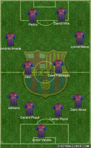 F.C. Barcelona Formation 2012