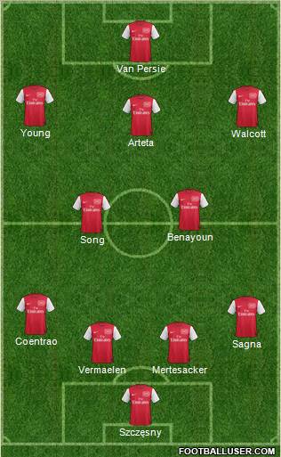 Arsenal Formation 2012