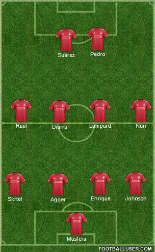 Liverpool Formation 2012