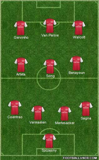Arsenal Formation 2012