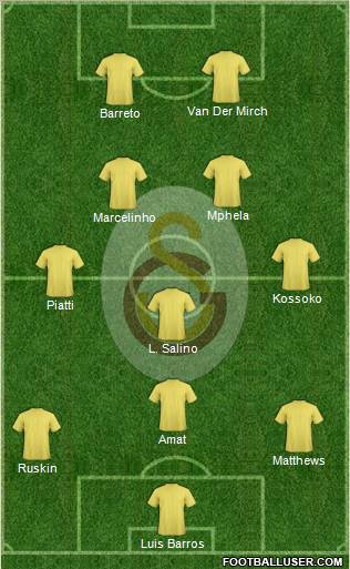 Galatasaray SK Formation 2012