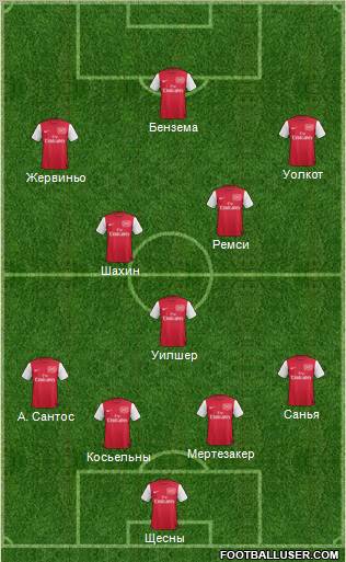 Arsenal Formation 2012
