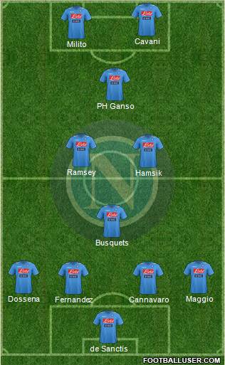 Napoli Formation 2012