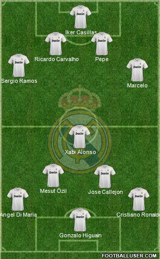 Real Madrid C.F. Formation 2012