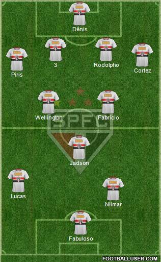 São Paulo FC Formation 2012