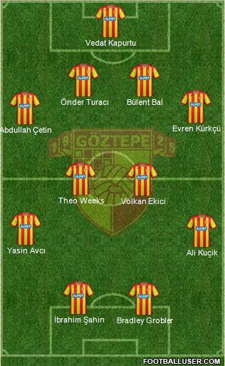 Göztepe A.S. Formation 2012