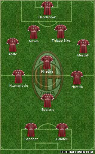 A.C. Milan Formation 2012