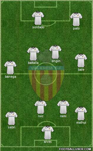 Valencia C.F., S.A.D. Formation 2012